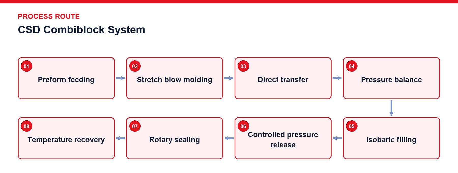 CSD Combiblock System