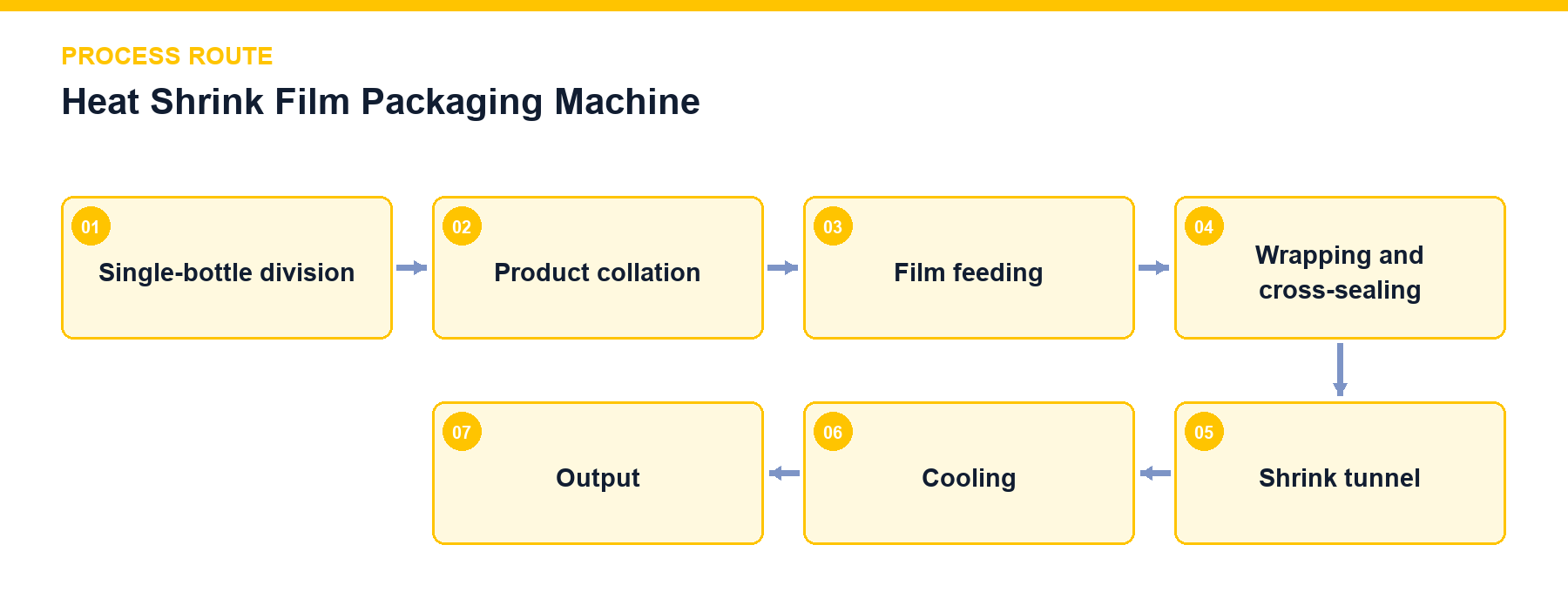 Heat Shrink Film Packaging Machine
